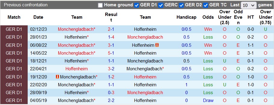 Nhận định, soi kèo Hoffenheim vs Gladbach, 20h30 ngày 20/4: chủ nhà mất uy - Ảnh 4