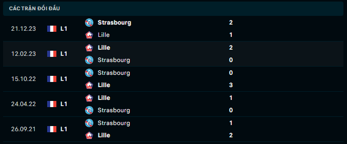 Nhận định, soi kèo Lille vs Strasbourg, 20h00 ngày 21/4: Lấy điểm bỏ túi - Ảnh 5