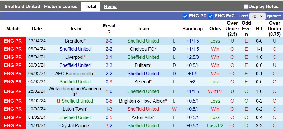 Nhận định, soi kèo Sheffield Utd vs Burnley, 21h00 ngày 20/4: Thành bại tại hàng công - Ảnh 2