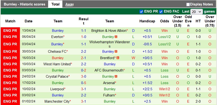Nhận định, soi kèo Sheffield Utd vs Burnley, 21h00 ngày 20/4: Thành bại tại hàng công - Ảnh 3