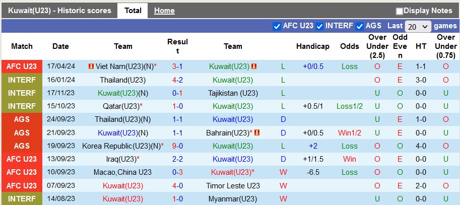 Nhận định, soi kèo U23 Kuwait vs U23 Uzbekistan, 22h30 ngày 20/4: Trứng chọi đá - Ảnh 2
