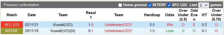 Nhận định, soi kèo U23 Kuwait vs U23 Uzbekistan, 22h30 ngày 20/4: Trứng chọi đá - Ảnh 4