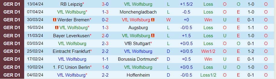 Nhận định, soi kèo Wolfsburg vs Bochum, 20h30 ngày 20/4: Cơ hội hiếm hoi - Ảnh 2