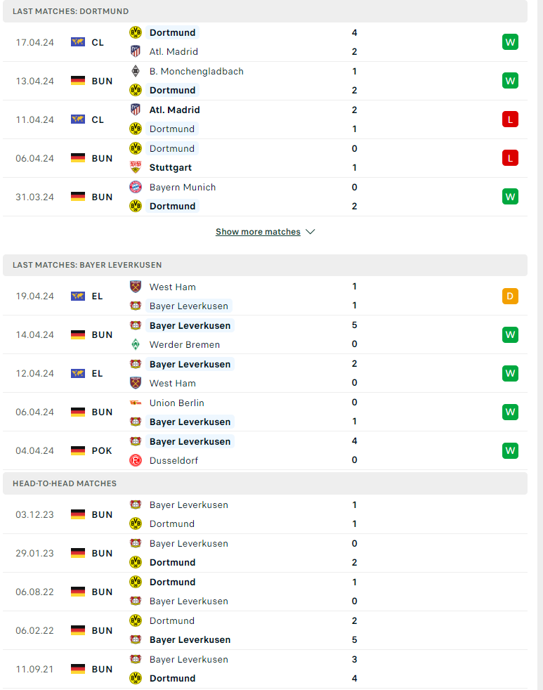 Nhận định, soi kèo Dortmund vs Leverkusen, 22h30 ngày 21/04: Chấm dứt kỷ lục - Ảnh 2