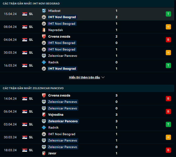 Nhận định, soi kèo IMT Novi Beograd vs Zeleznicar Pancevo, 21h00 ngày 22/4: Cuộc chiến 'đèn đỏ' - Ảnh 2