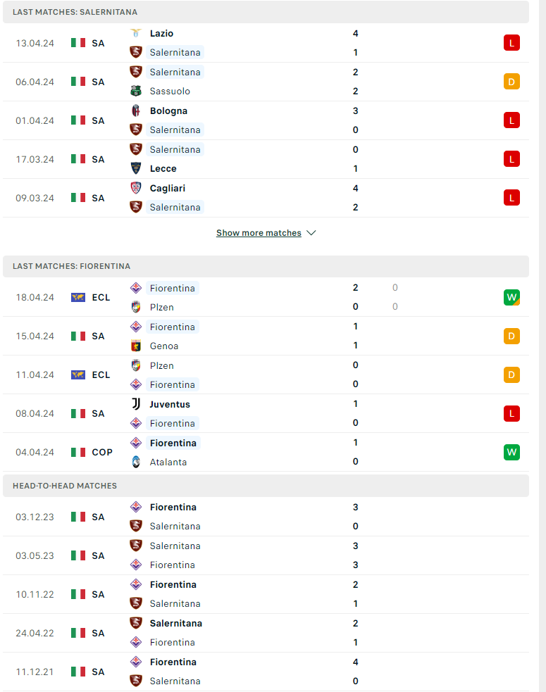Nhận định, soi kèo Salernitana vs Fiorentina, 23h00 ngày 21/04: Sắc tím nhạt nhòa - Ảnh 2