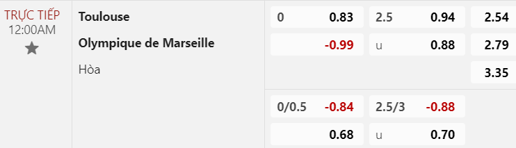Nhận định, soi kèo Toulouse vs Marseille, 00h00 ngày 22/04: Thời thế thay đổi - Ảnh 1