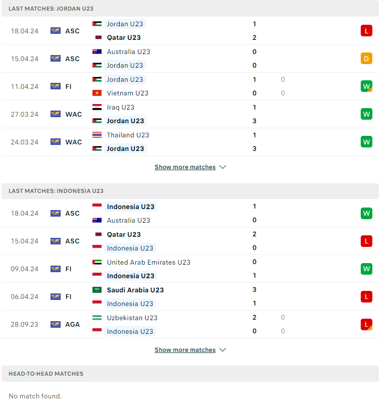 Nhận định, soi kèo U23 Jordan vs U23 Indonesia, 22h30 ngày 21/04: Giật lấy tấm vé - Ảnh 2