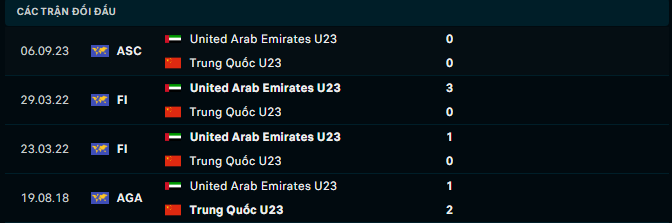 Nhận định, soi kèo U23 UAE vs U23 Trung Quốc, 20h00 ngày 22/4: Chiến thắng danh dự - Ảnh 5