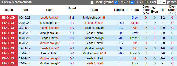 Nhận định, soi kèo Middlesbrough vs Leeds, 2h00 ngày 23/4: Rủi ro cửa trên - Ảnh 5