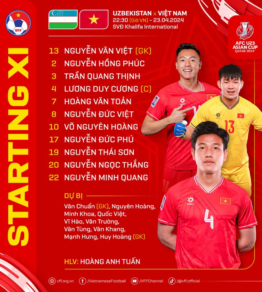 Đội hình xuất phát U23 Việt Nam vs U23 Uzbekistan: Một loạt thử nghiệm - Ảnh 2