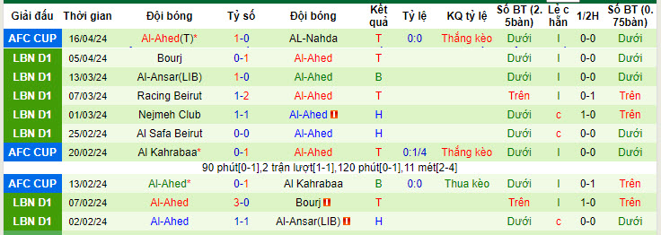 Nhận định, soi kèo AL-Nahda vs Al-Ahed, 23h00 ngày 23/4: Cửa dưới hiểm nguy - Ảnh 2