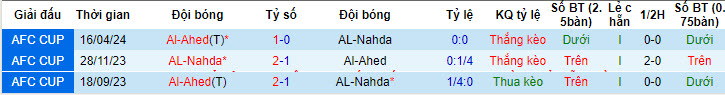 Nhận định, soi kèo AL-Nahda vs Al-Ahed, 23h00 ngày 23/4: Cửa dưới hiểm nguy - Ảnh 3