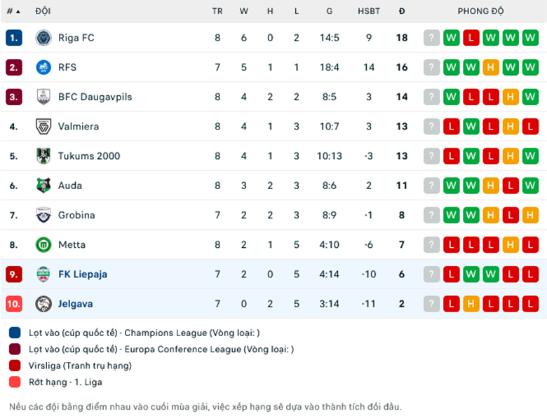 Nhận định, soi kèo FK Liepaja vs Jelgava, 21h30 ngày 23/4: Ba điểm dễ dàng - Ảnh 1