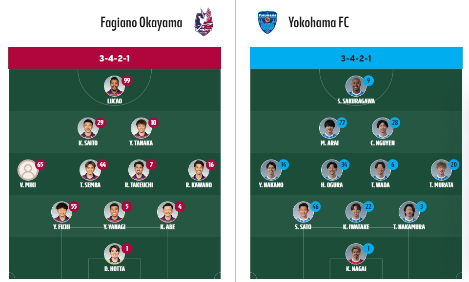 Công Phượng lần đầu tiên đá chính cho Yokohama FC - Ảnh 1