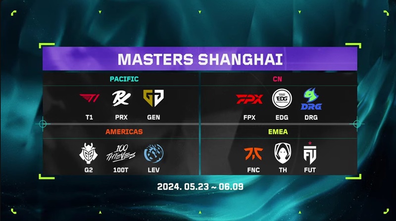 Xác định 12 đội tham dự VCT Masters Thượng Hải - Ảnh 1
