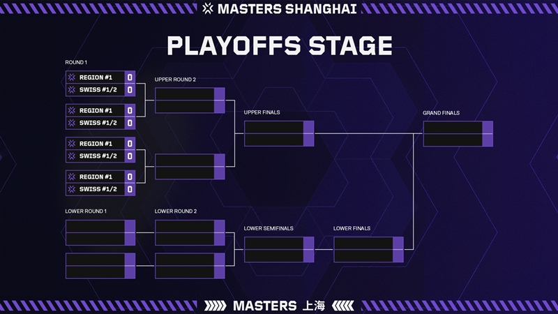 VALORANT Masters Shanghai 2024 chuẩn bị khởi tranh - Ảnh 3