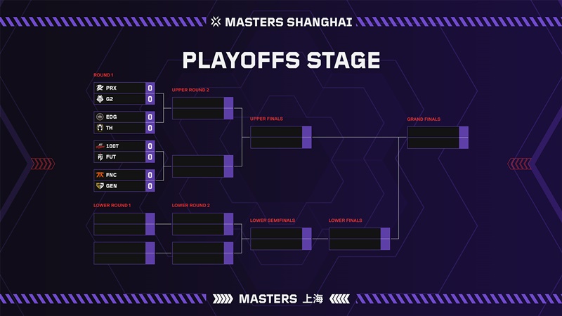 Vòng Swiss VCT Masters Shanghai chính thức khép lại - Ảnh 2