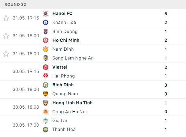 Sau vòng 22 V.League 2023/24: Khánh Hòa rớt hạng, nóng bỏng vị trí play-off - Ảnh 1