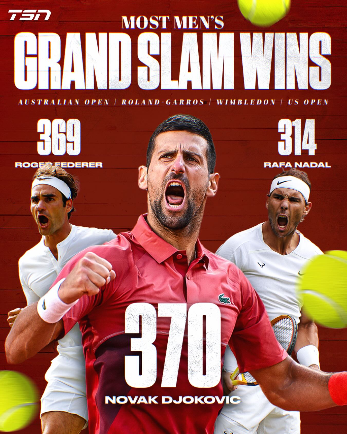 Djokovic lại thoát hiểm ở Roland Garros, xô đổ 2 kỷ lục của Federer - Ảnh 2