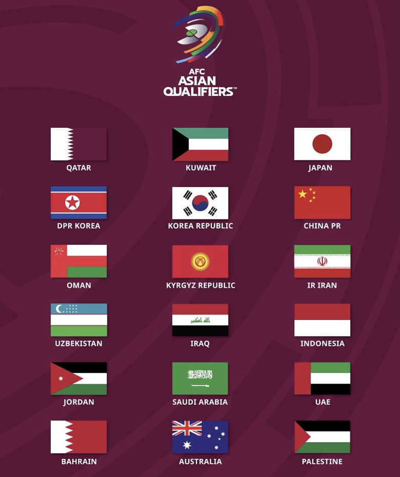 Sau vòng loại 2 World Cup 2026: Trung Quốc lách qua khe cửa hẹp, Đông Nam Á chỉ còn Indonesia - Ảnh 1