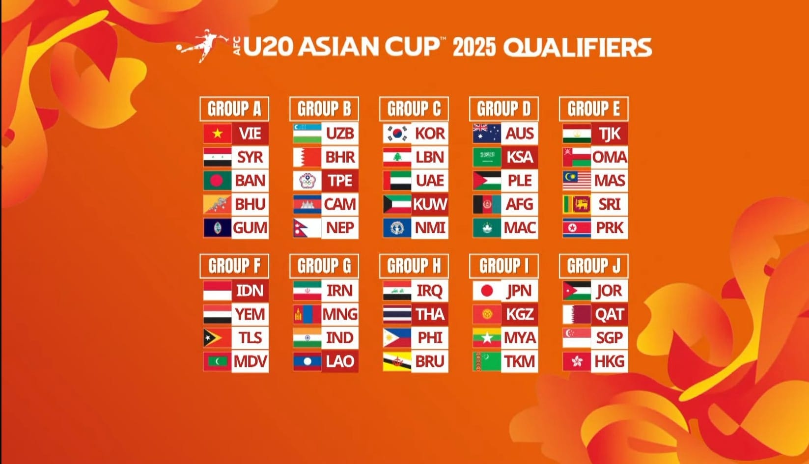 Kết quả bốc thăm vòng loại U20 châu Á 2025: U20 Việt Nam dễ thở - Ảnh 2