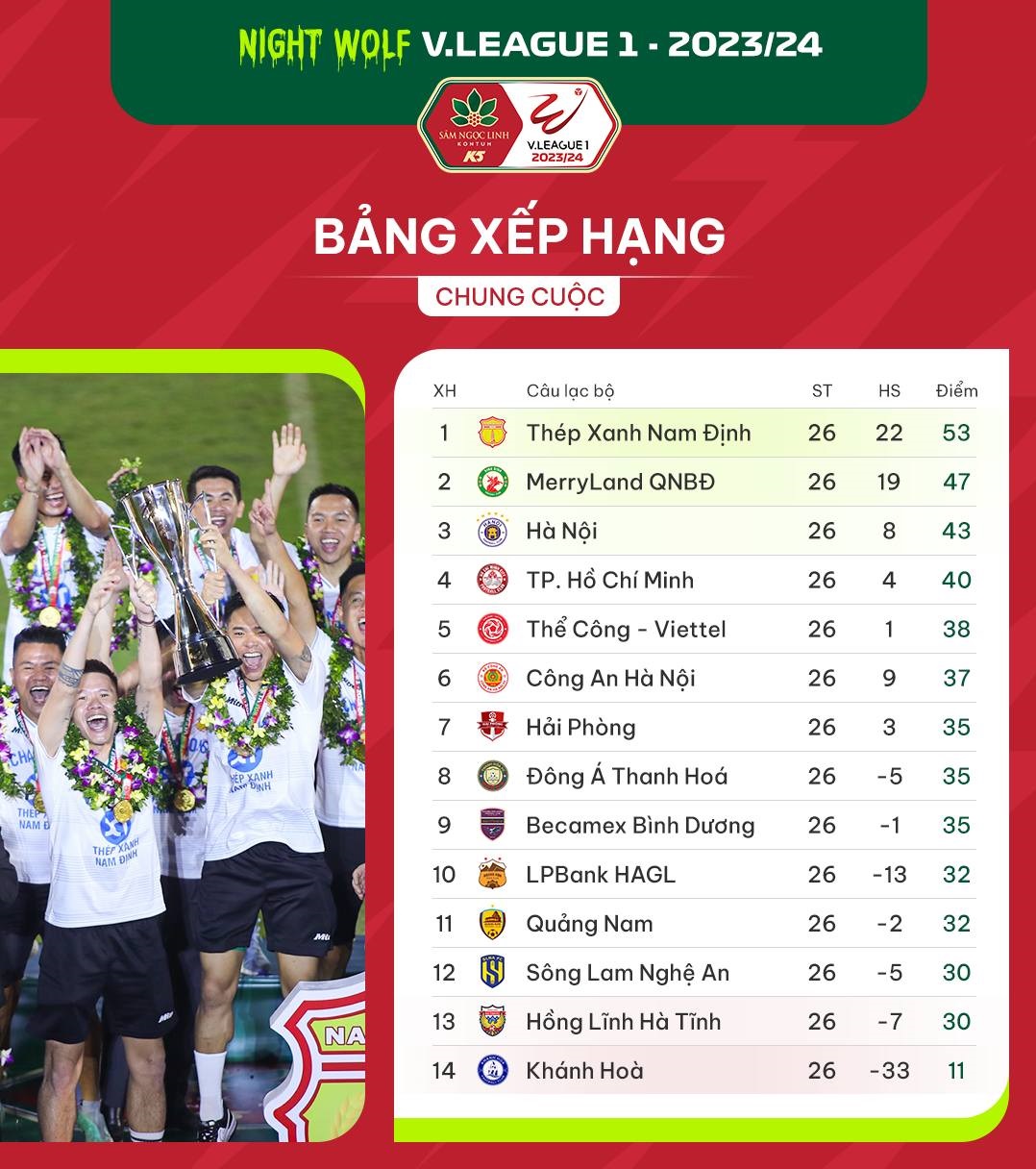 HAGL và SLNA trụ hạng ngoạn mục, Hà Tĩnh bất ngờ phải đá playoff - Ảnh 4