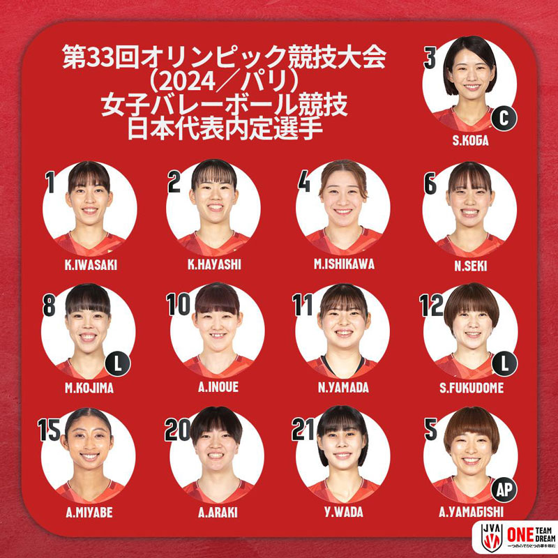 Danh sách tuyển bóng chuyền nữ Nhật Bản dự Olympic Paris 2024: 'Độc lạ' nhất thế giới - Ảnh 1