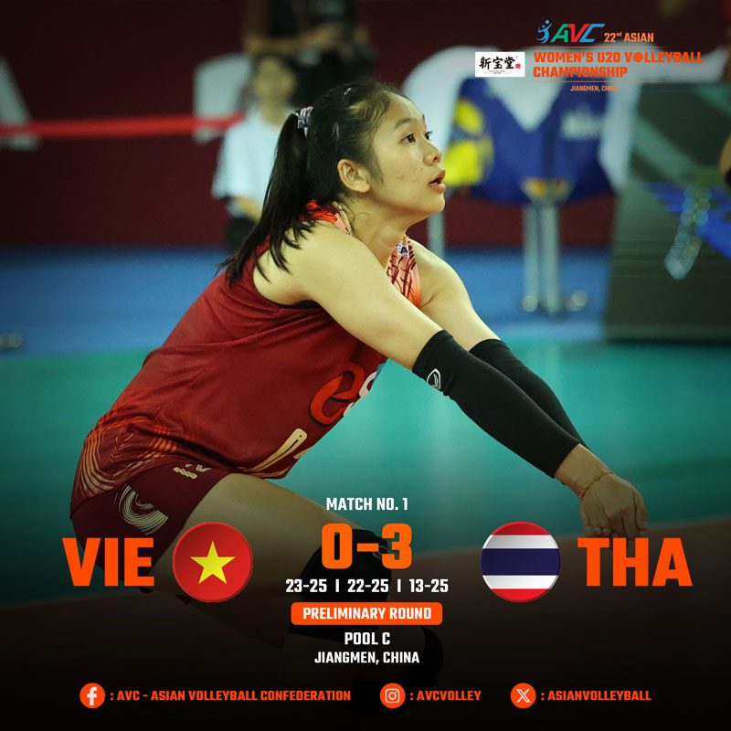 Tuyển bóng chuyền nữ U20 Việt Nam bỏ lỡ cơ hội, thua ngược tiếc nuối trước người Thái ở giải VĐ châu Á 2024 - Ảnh 2