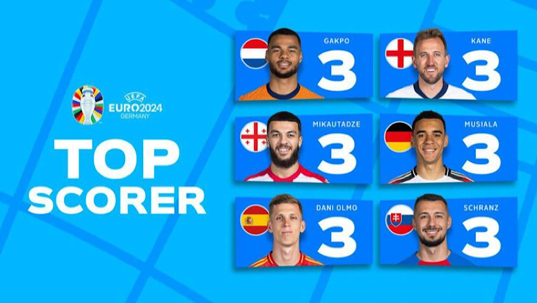 EURO 2024 xảy ra điều chưa có tiền lệ, 6 cầu thủ cùng giành Vua phá lưới - Ảnh 2