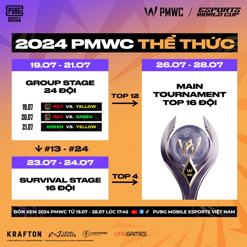 Đội tuyển Việt Nam chuẩn bị chinh phục Esports World Cup 2024 bộ môn PUBG Mobile - Ảnh 2