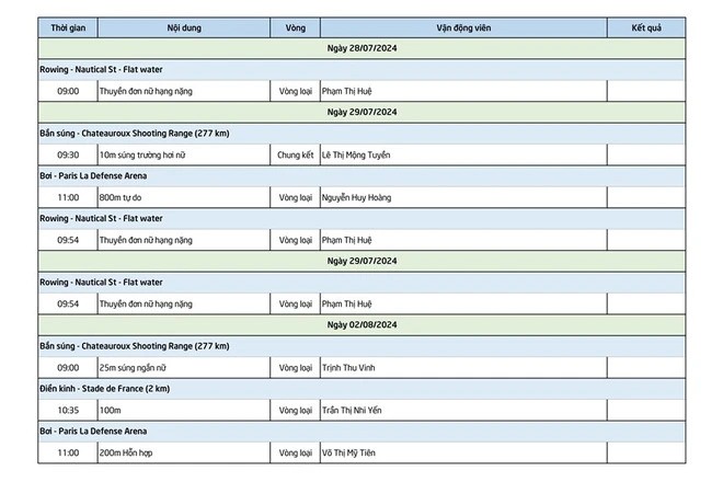 Lịch thi đấu của vận động viên Việt Nam tại Olympic Paris 2024 - Ảnh 2