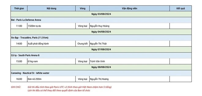 Lịch thi đấu của vận động viên Việt Nam tại Olympic Paris 2024 - Ảnh 3