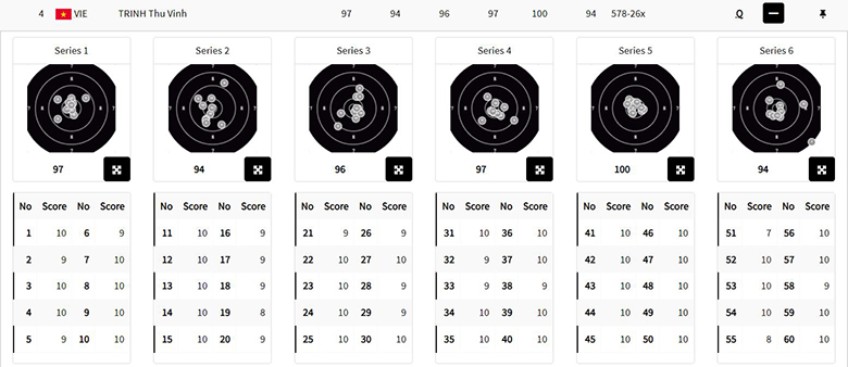 TRỰC TIẾP Trịnh Thu Vinh đấu chung kết bắn súng Olympic Paris 2024 - Ảnh 3