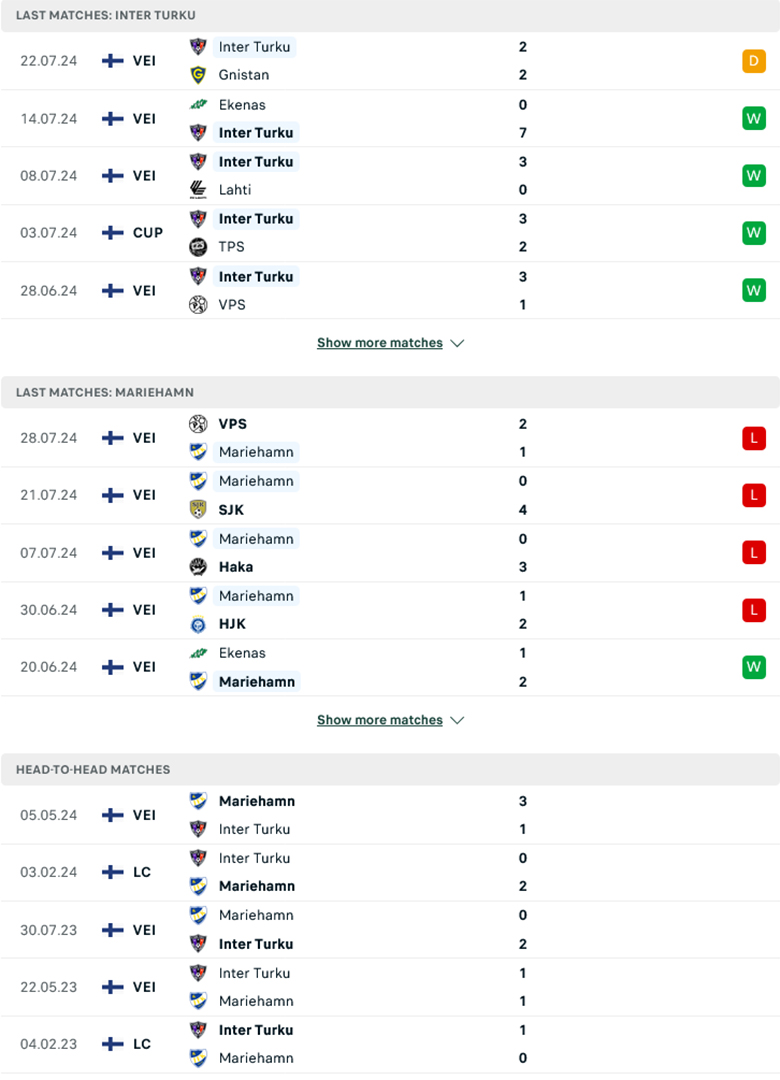 Nhận định Inter Turku vs IFK Mariehamn, VĐQG Phần Lan 2024, lực lượng, đội hình dự kiến - Ảnh 2