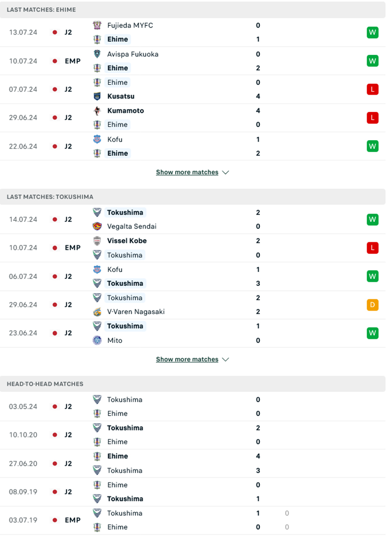 Nhận định Ehime FC vs Tokushima Vortis, Hạng 2 Nhật Bản 2024, lực lượng, đội hình dự kiến - Ảnh 2