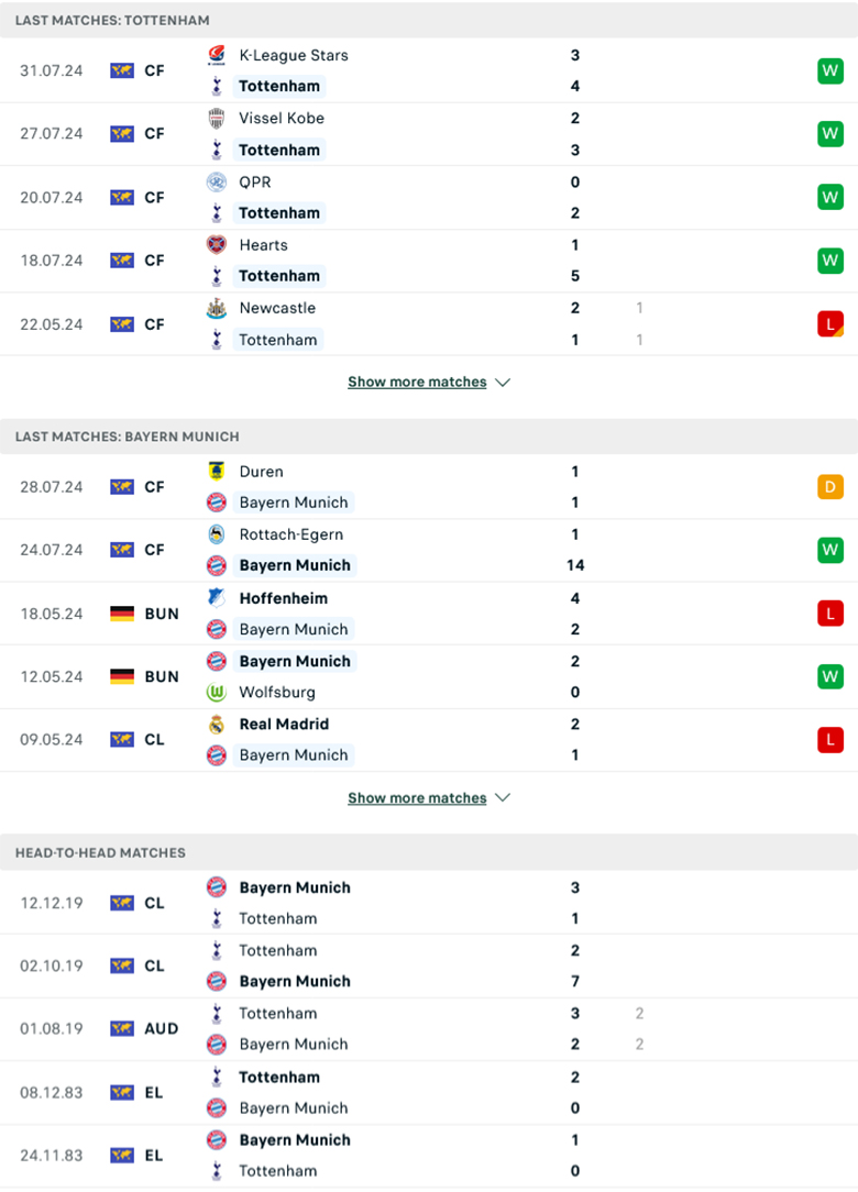 Nhận định Tottenham vs Bayern Munich, Giao hữu 2024, lực lượng, đội hình dự kiến - Ảnh 1