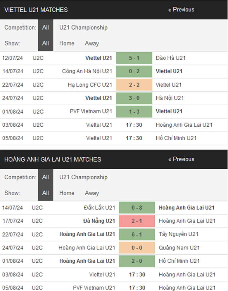 Nhận định U21 Viettel vs U21 HAGL, giải U21 Việt Nam 2024, lực lượng, đội hình dự kiến - Ảnh 2