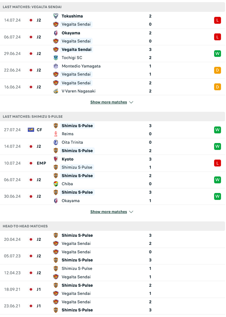 Nhận định Vegalta Sendai vs Shimizu S-Pulse, Hạng 2 Nhật Bản 2024, lực lượng, đội hình dự kiến - Ảnh 2