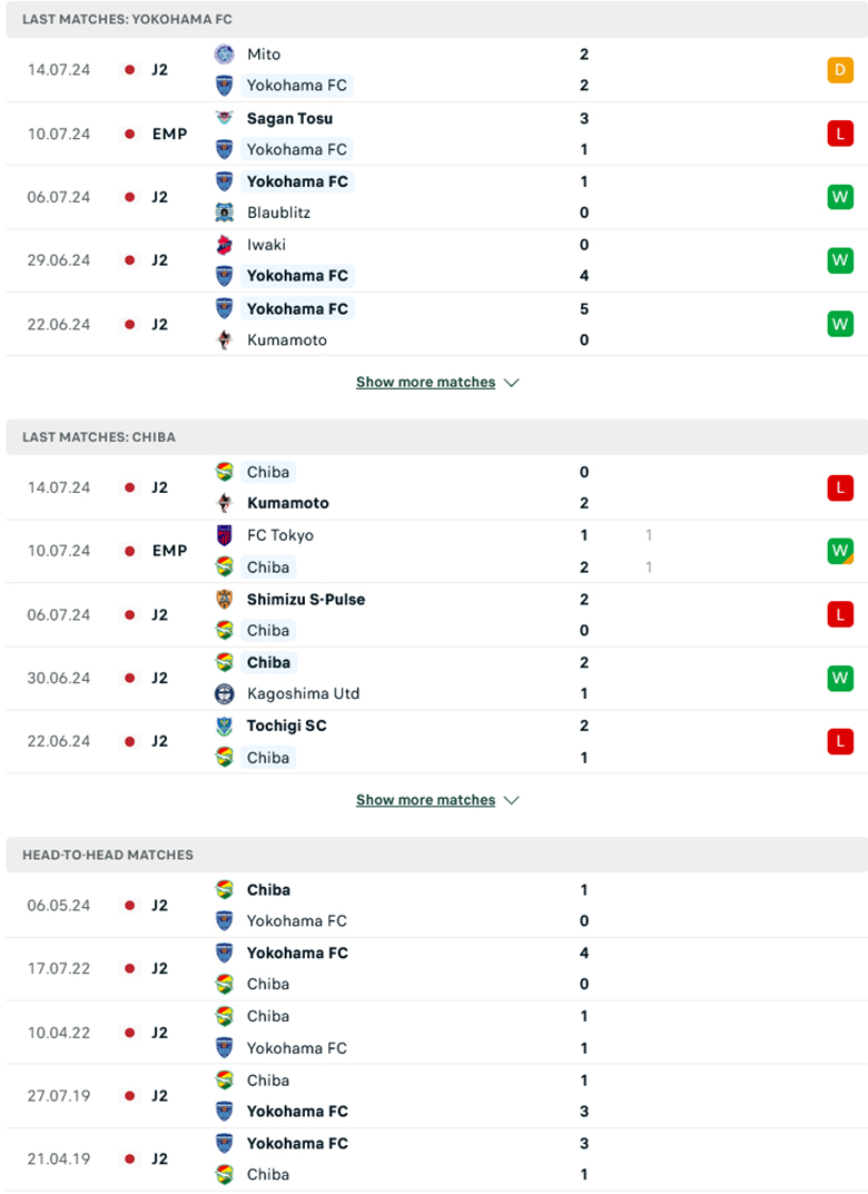 Nhận định Yokohama FC vs JEF United Chiba, Hạng 2 Nhật Bản 2024, lực lượng, đội hình dự kiến - Ảnh 2