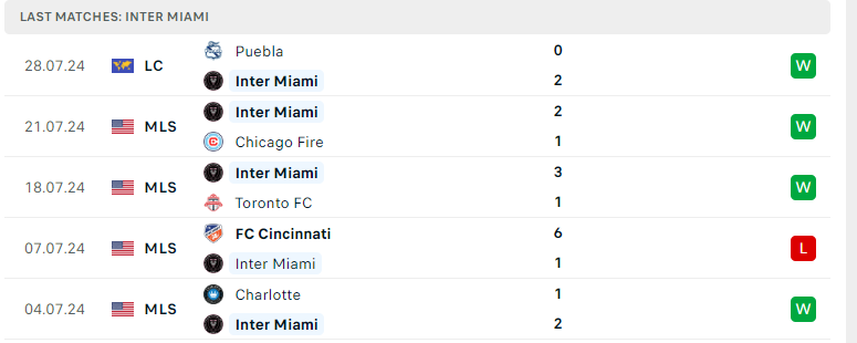 Nhận định Tigres UANL vs Inter Miami, Leagues Cup, lực lượng, đội hình dự kiến - Ảnh 3