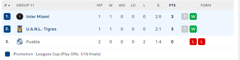 Nhận định Tigres UANL vs Inter Miami, Leagues Cup, lực lượng, đội hình dự kiến - Ảnh 4