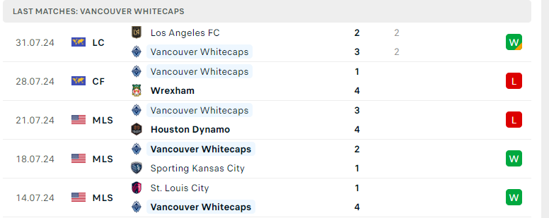 Nhận định Vancouver Whitecaps vs Tijuana, Leagues Cup, lực lượng, đội hình dự kiến - Ảnh 2