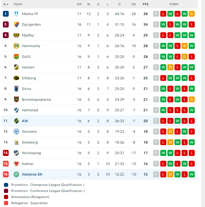 Nhận định Vasteras SK vs AIK Solna, VĐQG Thụy Điển, lực lượng, đội hình dự kiến - Ảnh 4