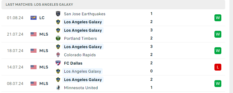 Nhận định Guadalajara Chivas vs L.A Galaxy, Leagues Cup, lực lượng, đội hình dự kiến - Ảnh 3