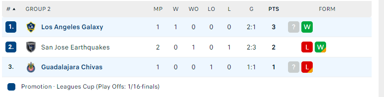 Nhận định Guadalajara Chivas vs L.A Galaxy, Leagues Cup, lực lượng, đội hình dự kiến - Ảnh 4