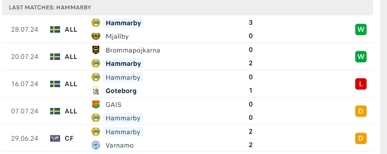 Nhận định Kalmar vs Hammarby, VĐQG Thụy Điển, lực lượng, đội hình dự kiến - Ảnh 3