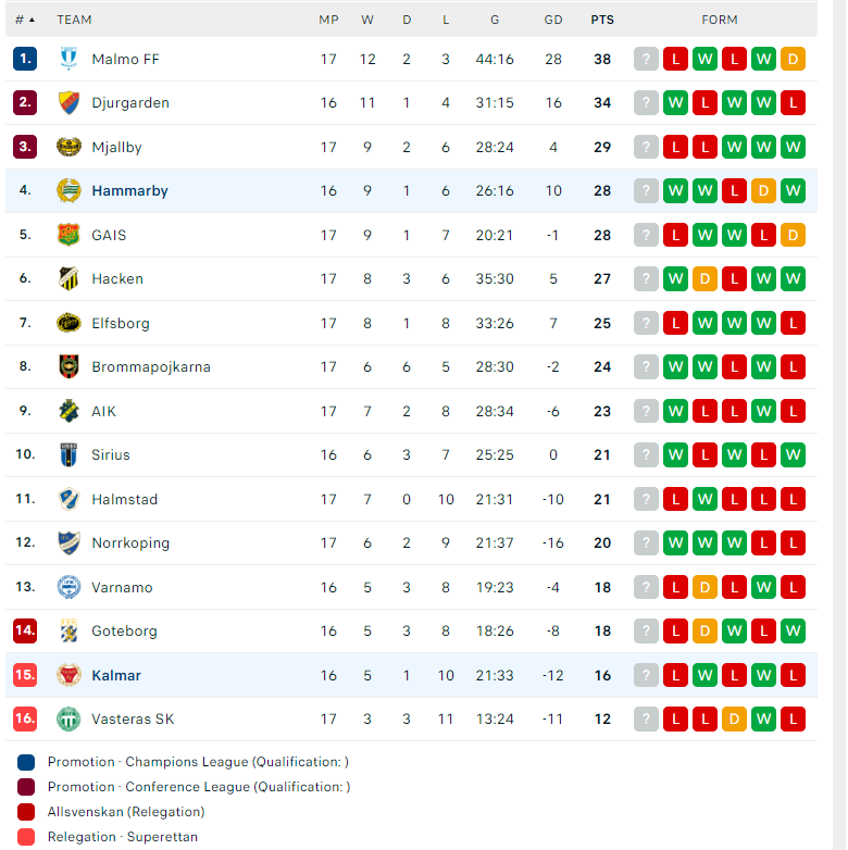 Nhận định Kalmar vs Hammarby, VĐQG Thụy Điển, lực lượng, đội hình dự kiến - Ảnh 4