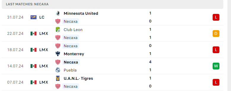 Nhận định Seattle Sounders vs Necaxa, Leagues Cup, lực lượng, đội hình dự kiến - Ảnh 3