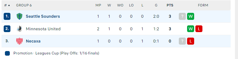 Nhận định Seattle Sounders vs Necaxa, Leagues Cup, lực lượng, đội hình dự kiến - Ảnh 4